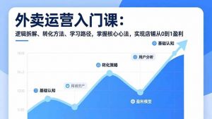 外卖运营入门课，逻辑拆解、转化方法、学习路径，掌握核心心法，实现店铺从0到1盈利-聊项目