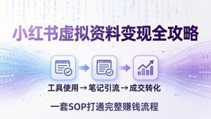 小红书虚拟资料变现全攻略：从工具使用到笔记引流成交，一套 SOP 打通完整赚钱流程-聊项目